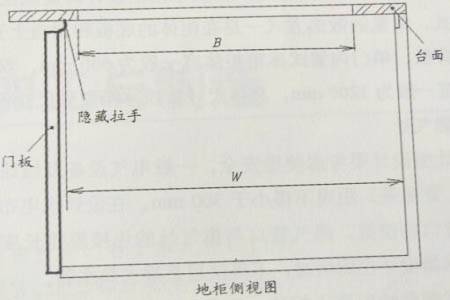 櫥柜單元柜與門(mén)板設(shè)計(jì)