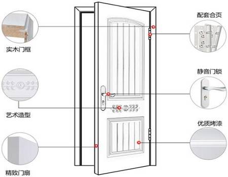 烤漆門結(jié)構(gòu)說明圖