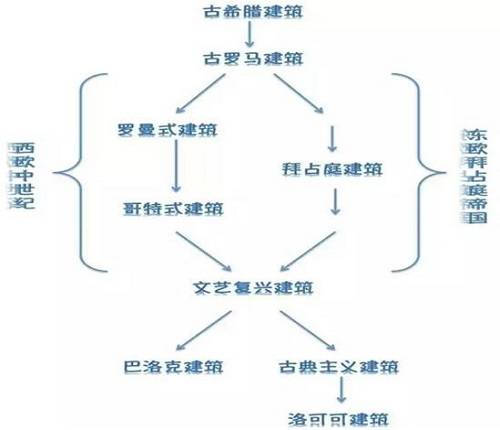 歐式櫥柜行業(yè)的發(fā)展